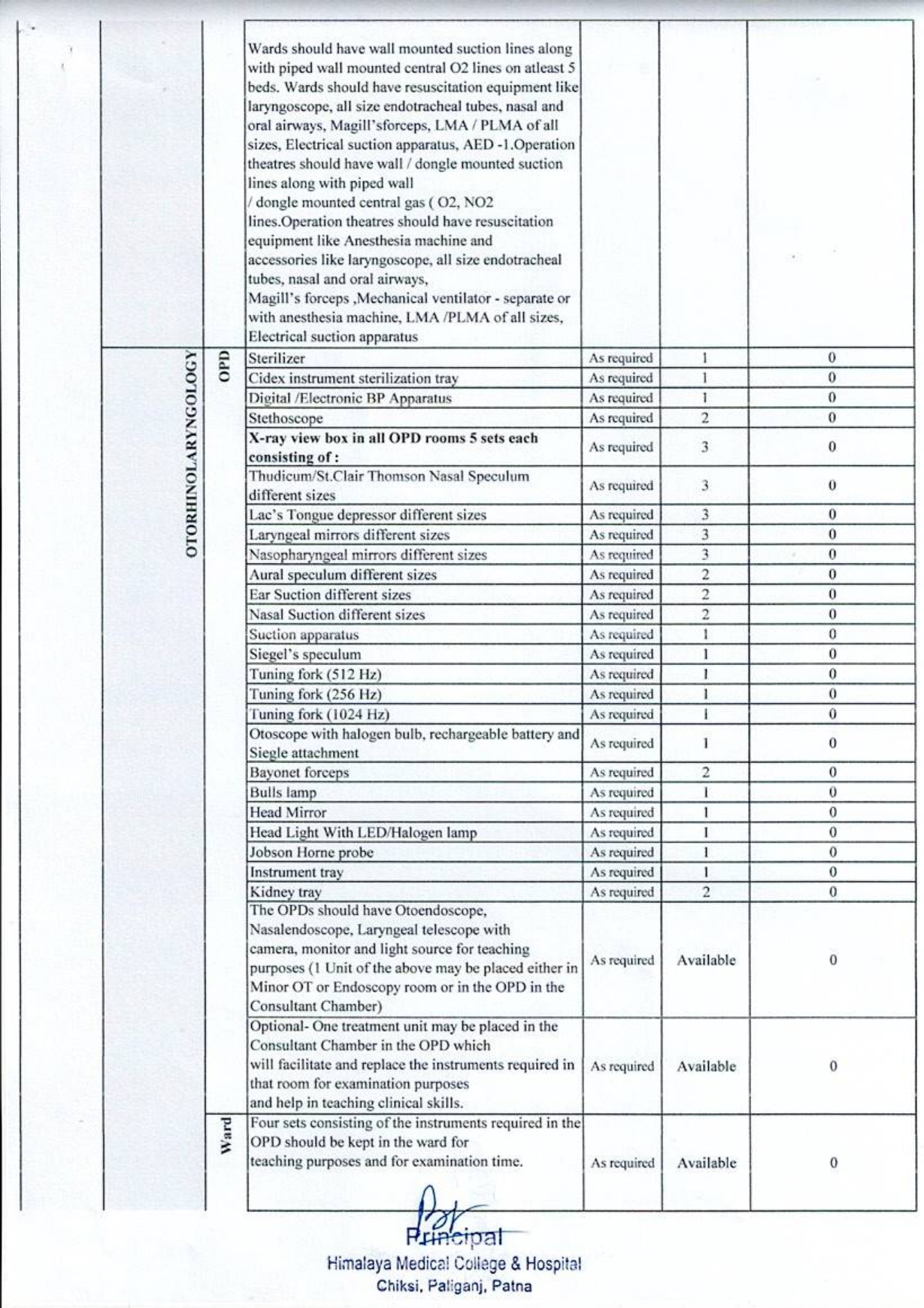 Equipment list (1)_pages-to-jpg-0015